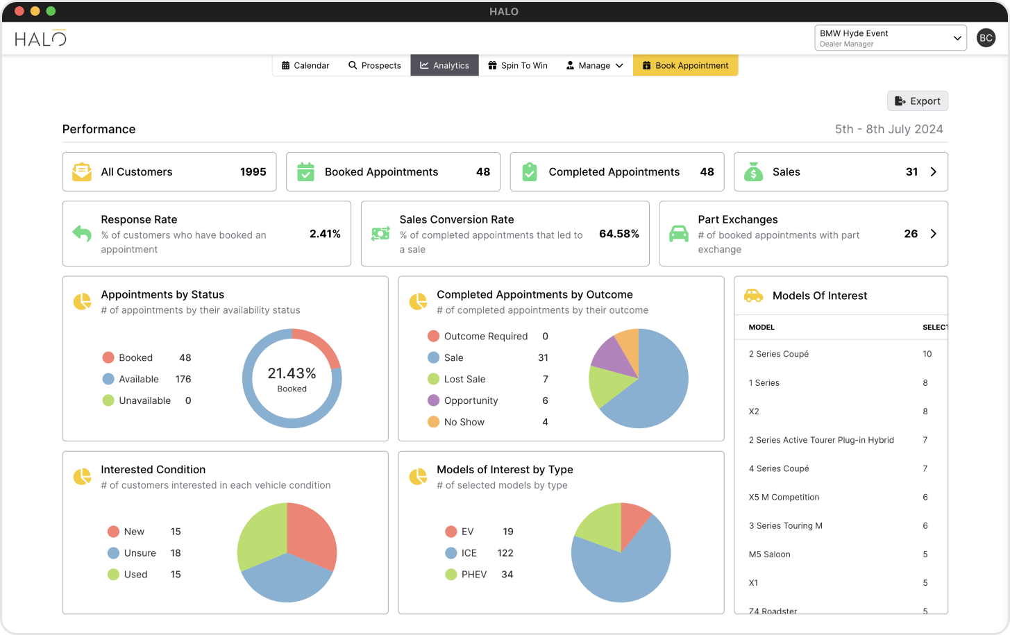 Gain Actionable Insights with Analytics